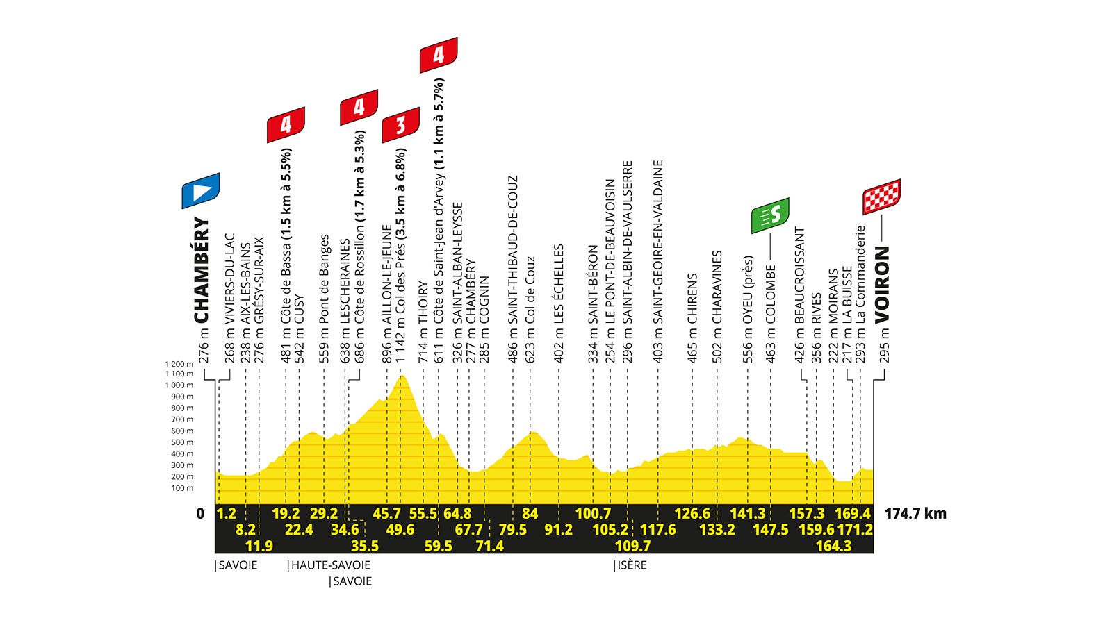 Tour de Francia 2026: perfil y recorrido de la etapa 17