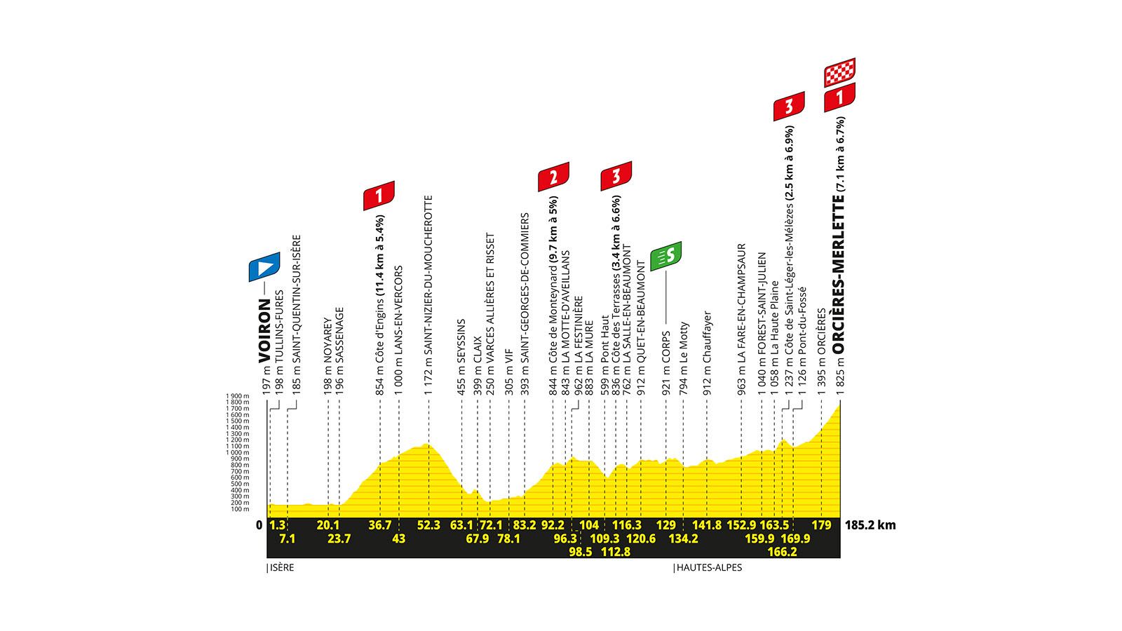 Tour de Francia 2026: perfil y recorrido de la etapa 18