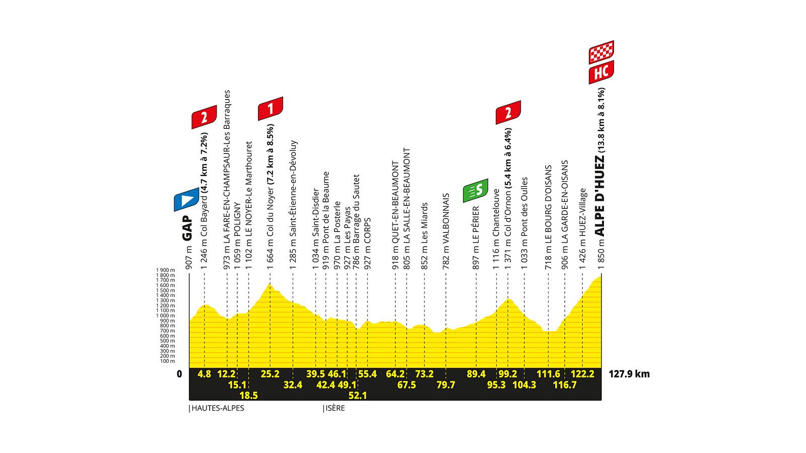 Tour de Francia 2026: perfil y recorrido de la etapa 19