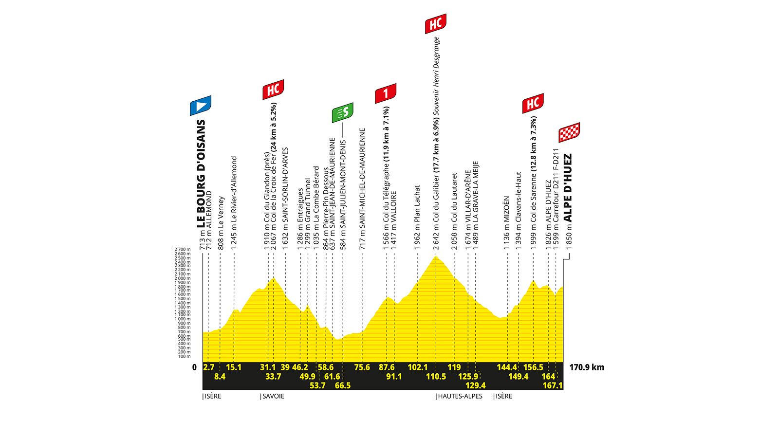Tour de Francia 2026: perfil y recorrido de la etapa 20