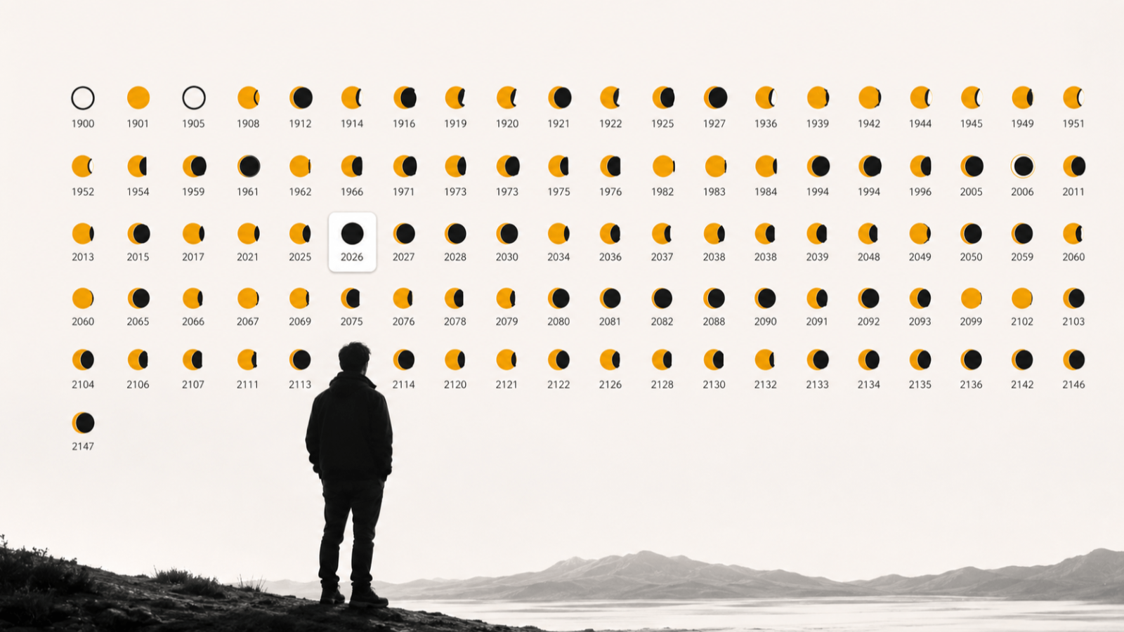 Calculadora de eclipses: cuántos has visto en tu vida