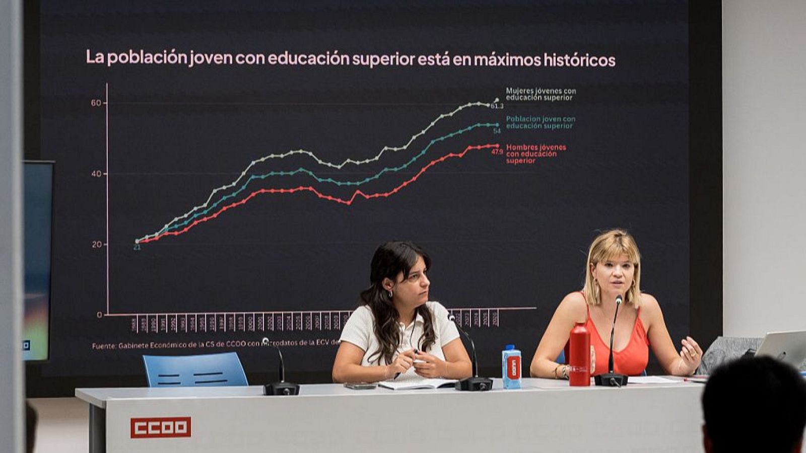 De izqda. a dcha., la secretaria confederal de Juventud de CC.OO, Pau Garcia Orrit, y la integrante del gabinete económico de CCOO, Natalia Arias, durante la rueda de prensa con motivo del Día de la Juventud.