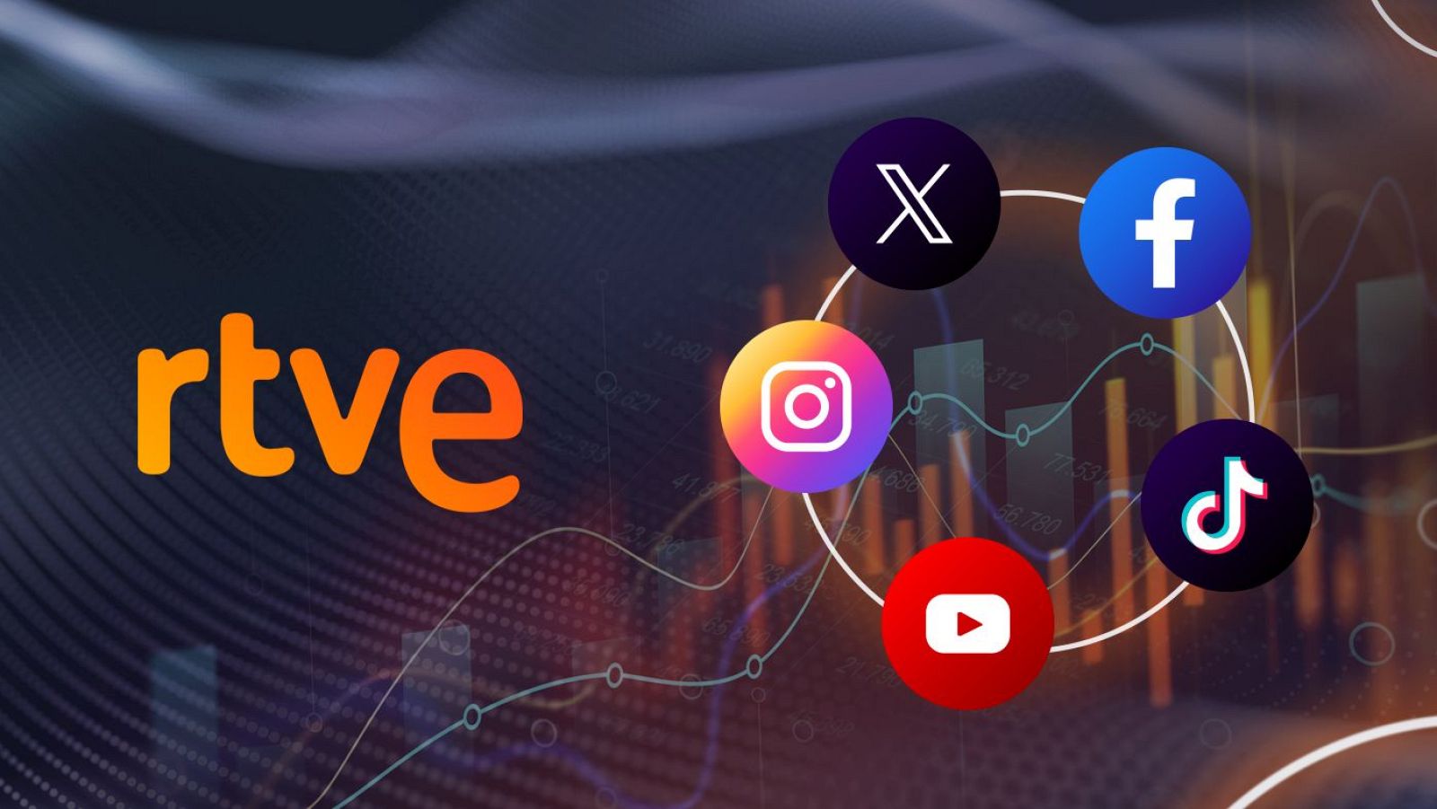 Logotipo de RTVE y cinco iconos de redes sociales (Instagram, X, Facebook, TikTok, YouTube) sobre un fondo oscuro con gráficos de rendimiento.