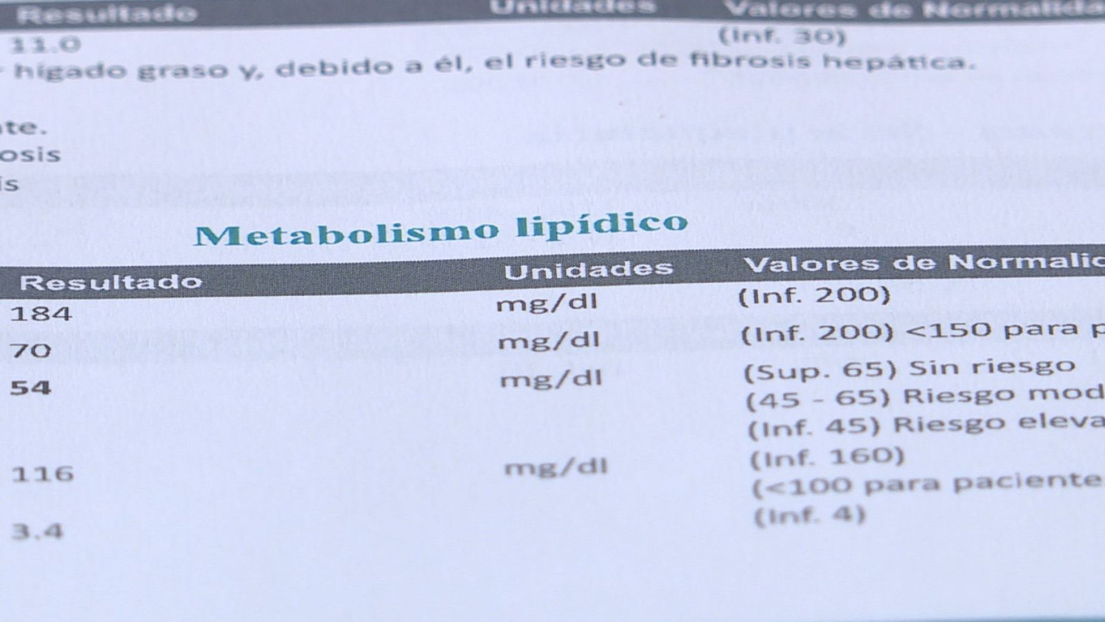 Documento sobre Metabolismo lipídico con resultados, unidades (mg/dl) y valores de normalidad, indicando riesgos de salud.