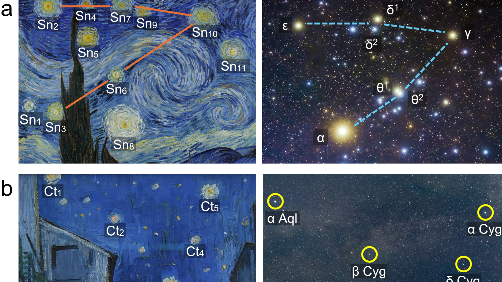 Las estrellas pintadas en 'La noche estrellada' y 'Terraza de café por la noche', de Van Gogh, frente al cielo real