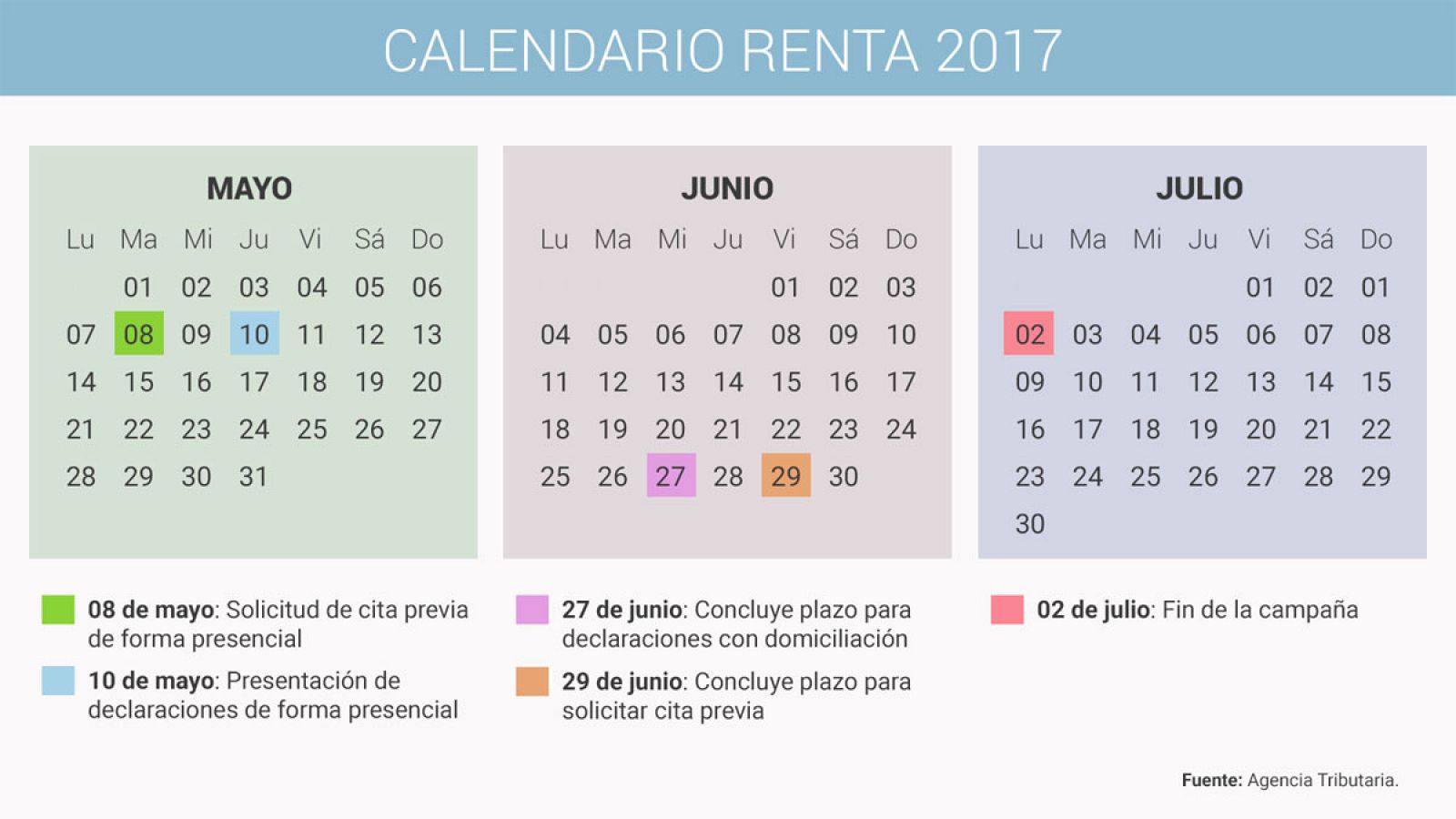 Fuente: Agencia Tributaria