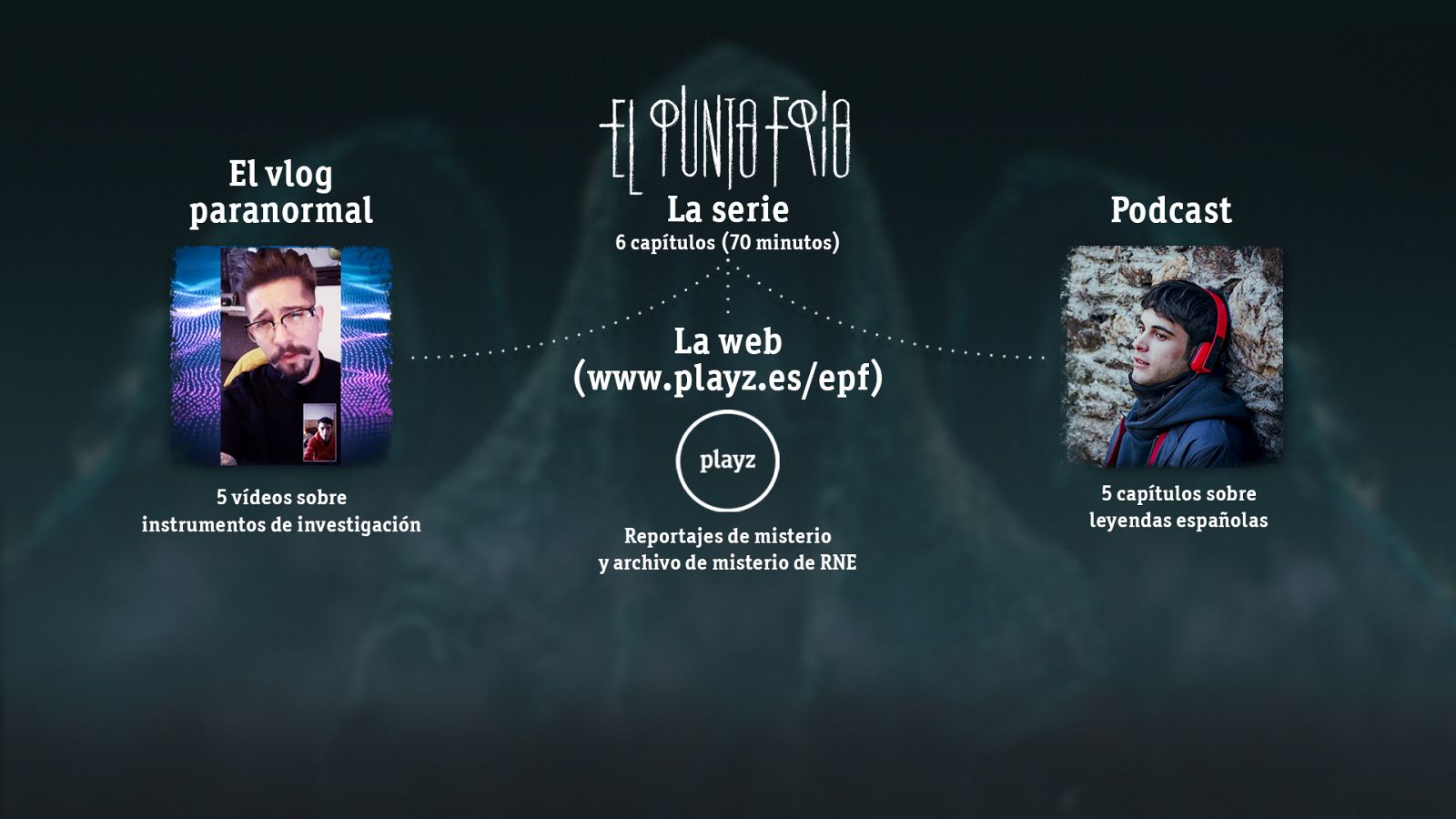 Así es el universo transmedia de 'El punto frío'.