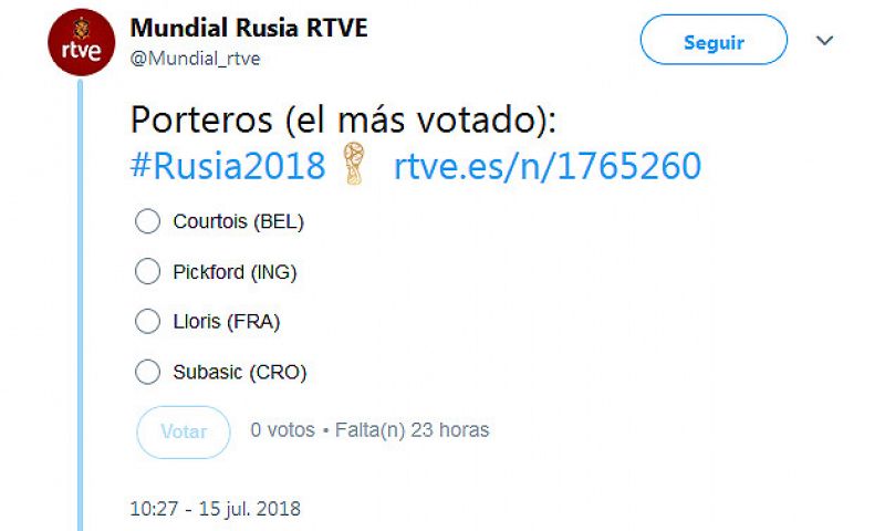 Francia, Blgica y Croacia copan el once ideal del Mundial de los usuarios de RTVE.es