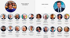 ¿Cuáles son los principales apoyos conocidos de Santamaría y Casado en el congreso del PP?