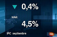 La bajada del petróleo frena la inflacción y reduce cuatro décimas los precios en septiembre