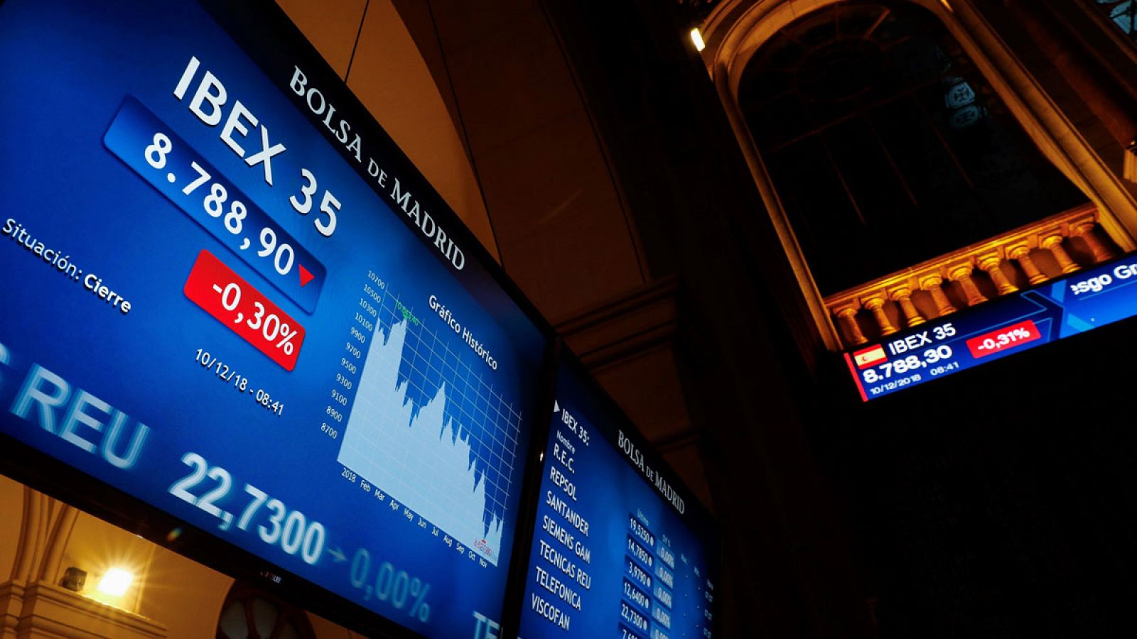 Ence sustituirá a Día en el IBEX a partir del 24 de diciembre