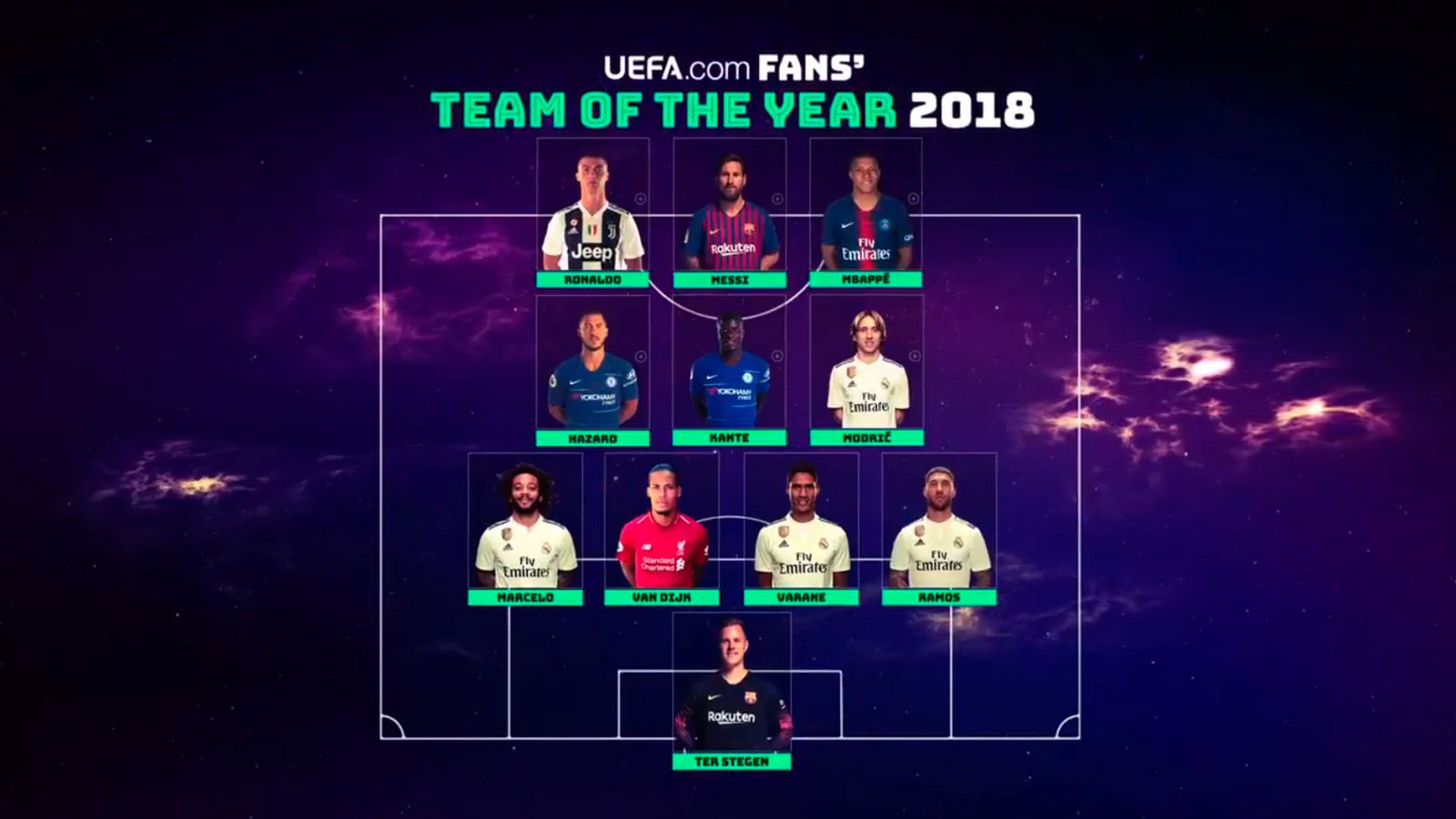 XI ideal de uefa.com del año pasado