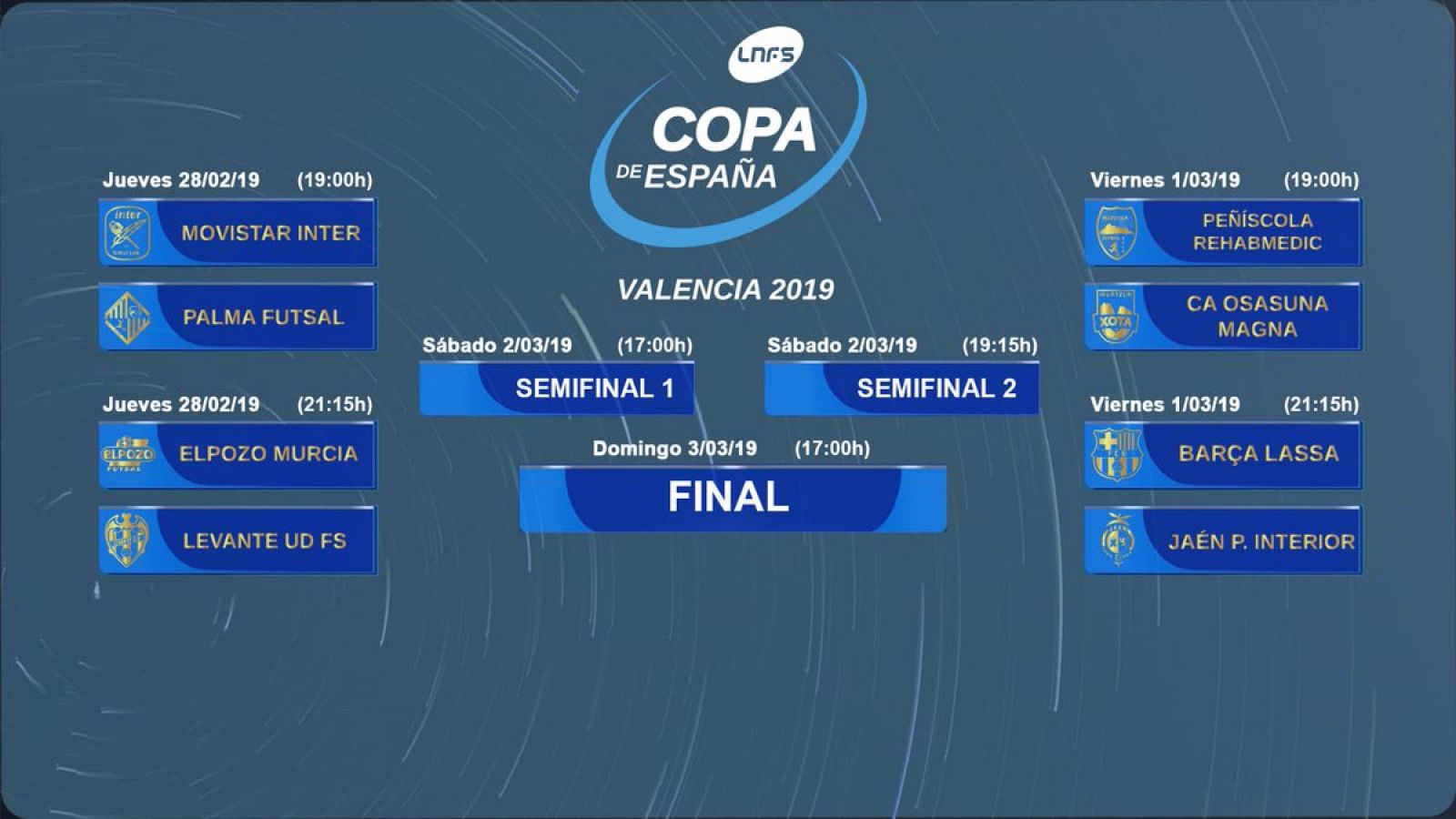 Cuadro de emparejemientos de la Copa de España de Fútbol Sala 2019.