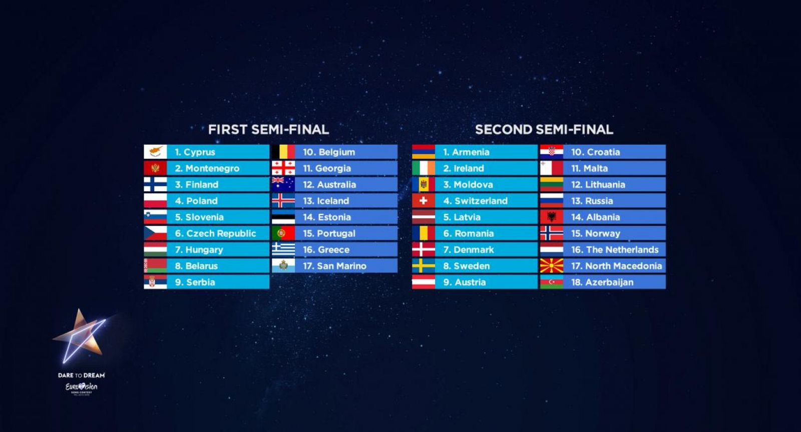 Orden de actuación de las semifinales de Eurovisión 2019