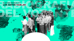 Radiografía del voto: dime quién eres y te diré cómo votas