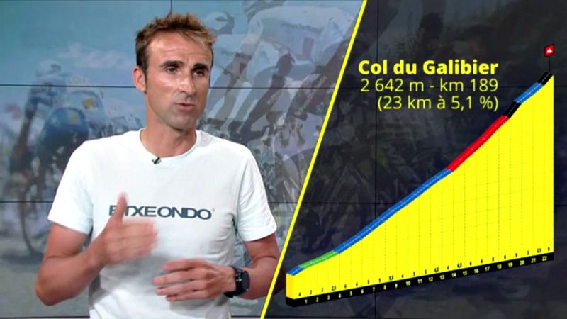 Haimar Zubeldia: "Pinot y Landa pueden ser la llave del Tour"