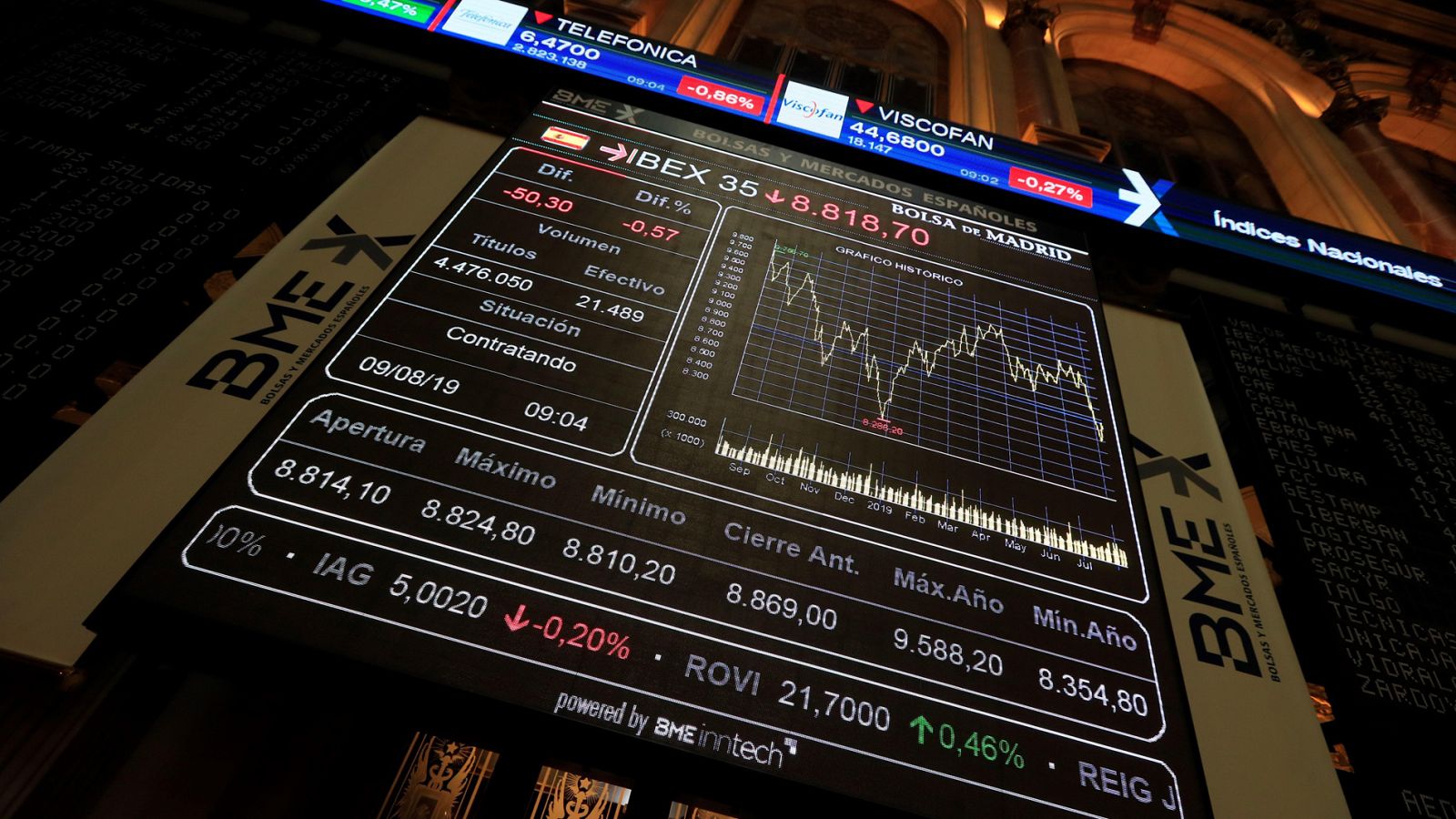 Panel informativo de la Bolsa de Madrid que muestra la evolución del Ibex 35