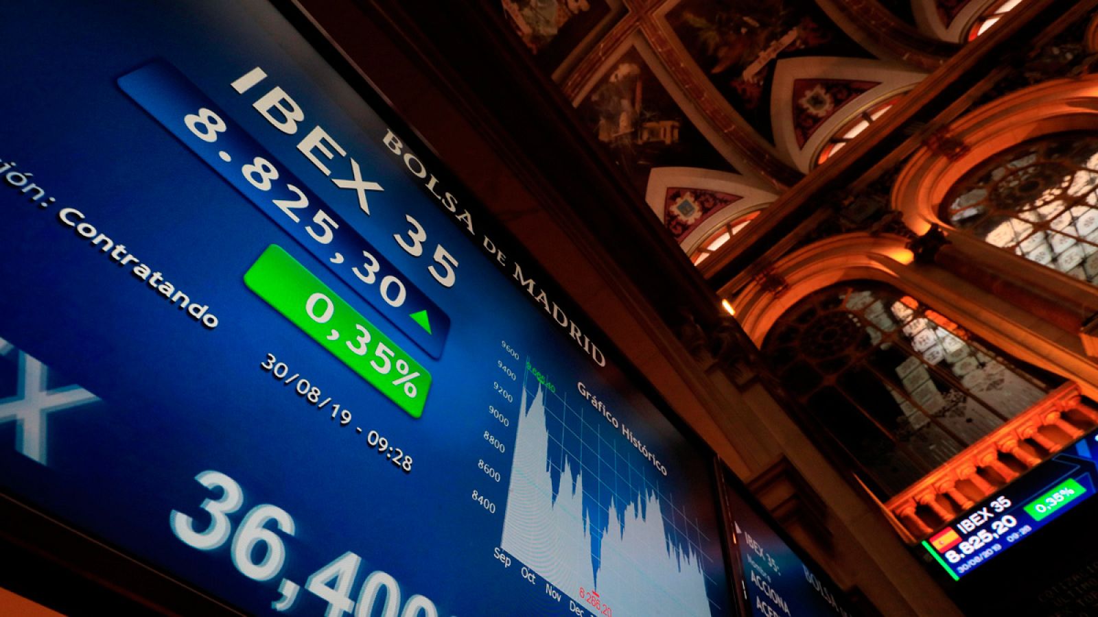 Panel informativo de la Bolsa de Madrid que muestra la evolución del IBEX 35