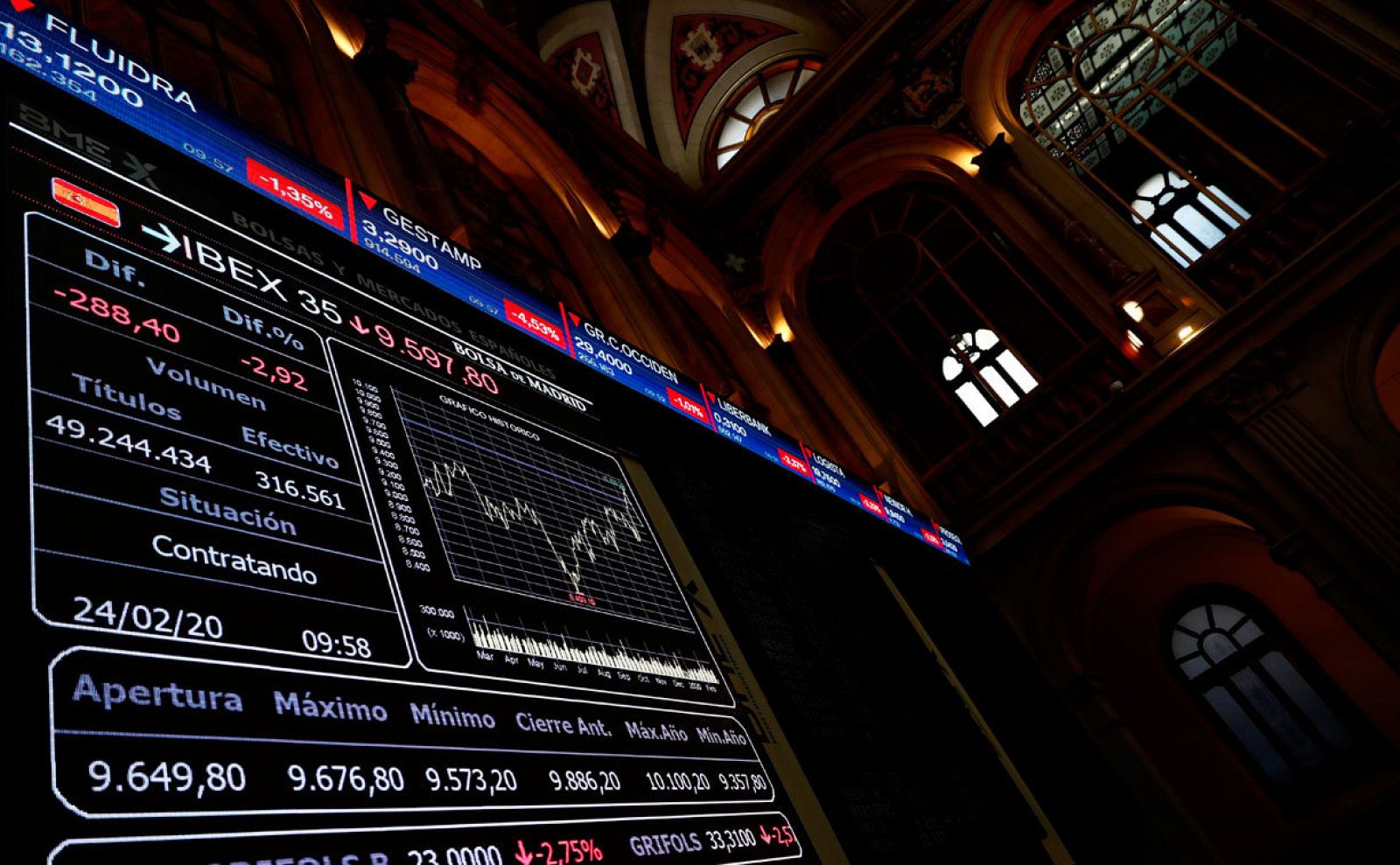 La expansión del coronavirus castiga las bolsas y hunde el precio del crudo