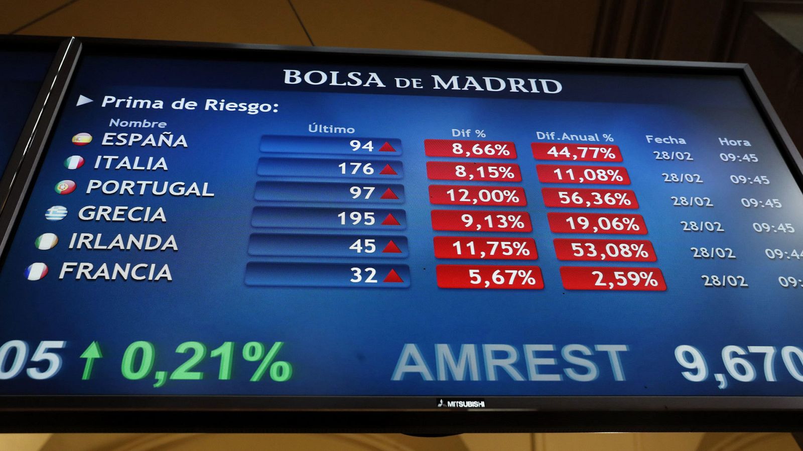 Vista del panel de la prima de riesgo en el parqué de la Bolsa de Madrid