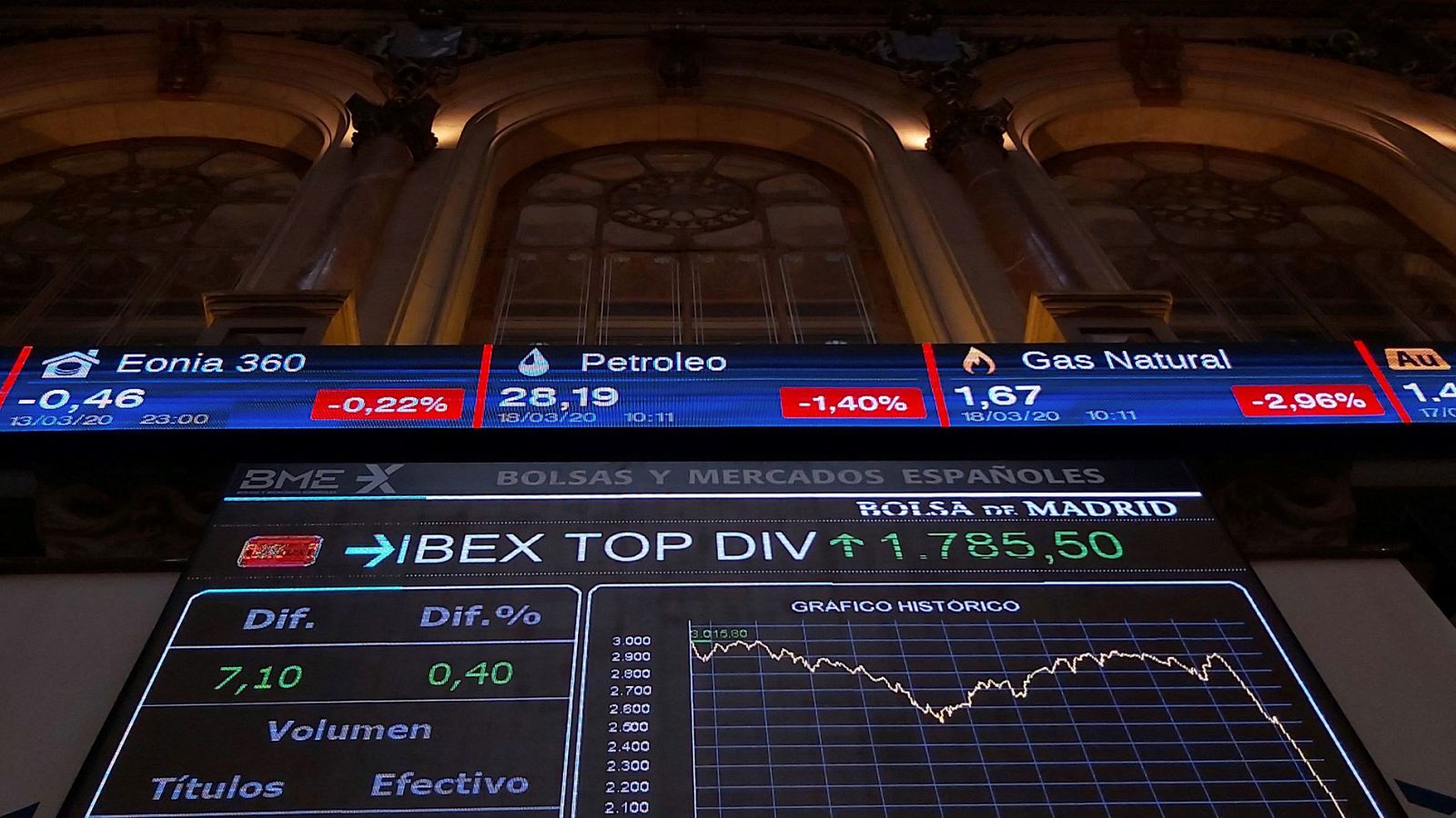 La Bolsa española ha abierto la sesión de este miércoles con una caída de más del 2 %