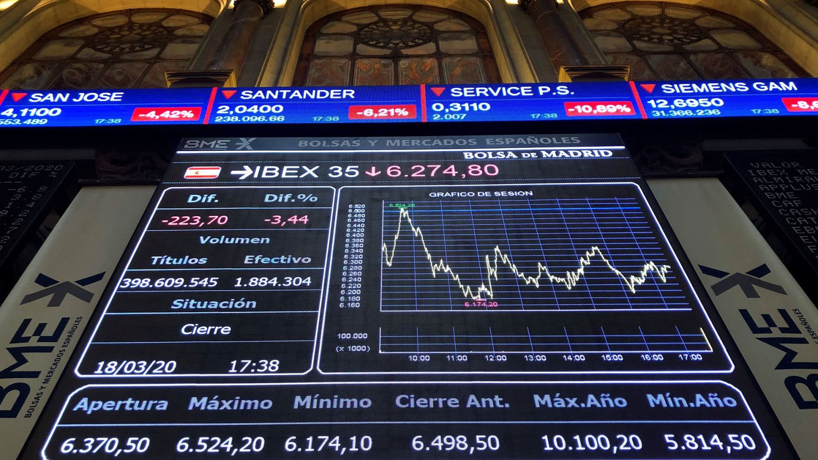 El IBEX 35, a la espera de que las medidas para contrarrestar el impacto del coronavirus surtan efecto