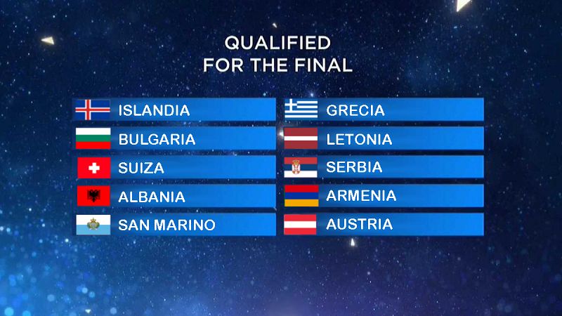 Islandia y Bulgaria serán las grandes rivales en la final de Eurovisión 2020 'Online'