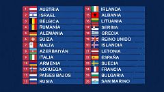 Orden de actuaciones de la final del Festival de Eurovisión 2020 'online'