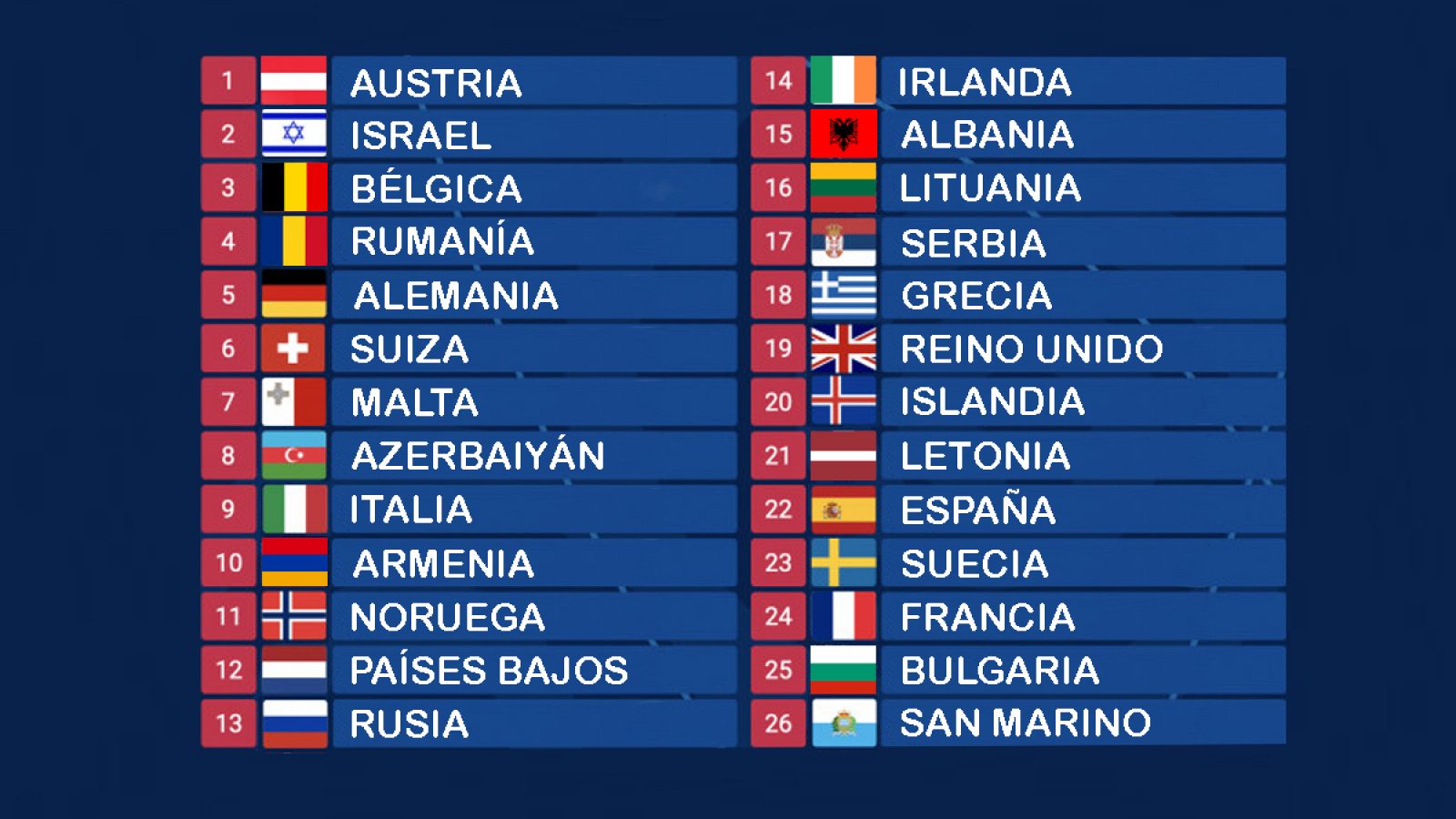 Orden de actuaciones de la final del Festival de Eurovisión 2020 'online'