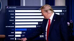 Trump amenaza a China con "consecuencias" si se demuestra que fue "conscientemente responsable" de la pandemia