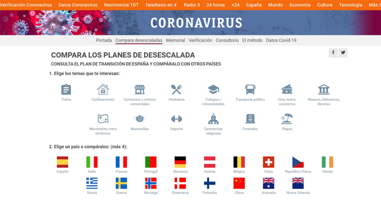 Comparador desescalada