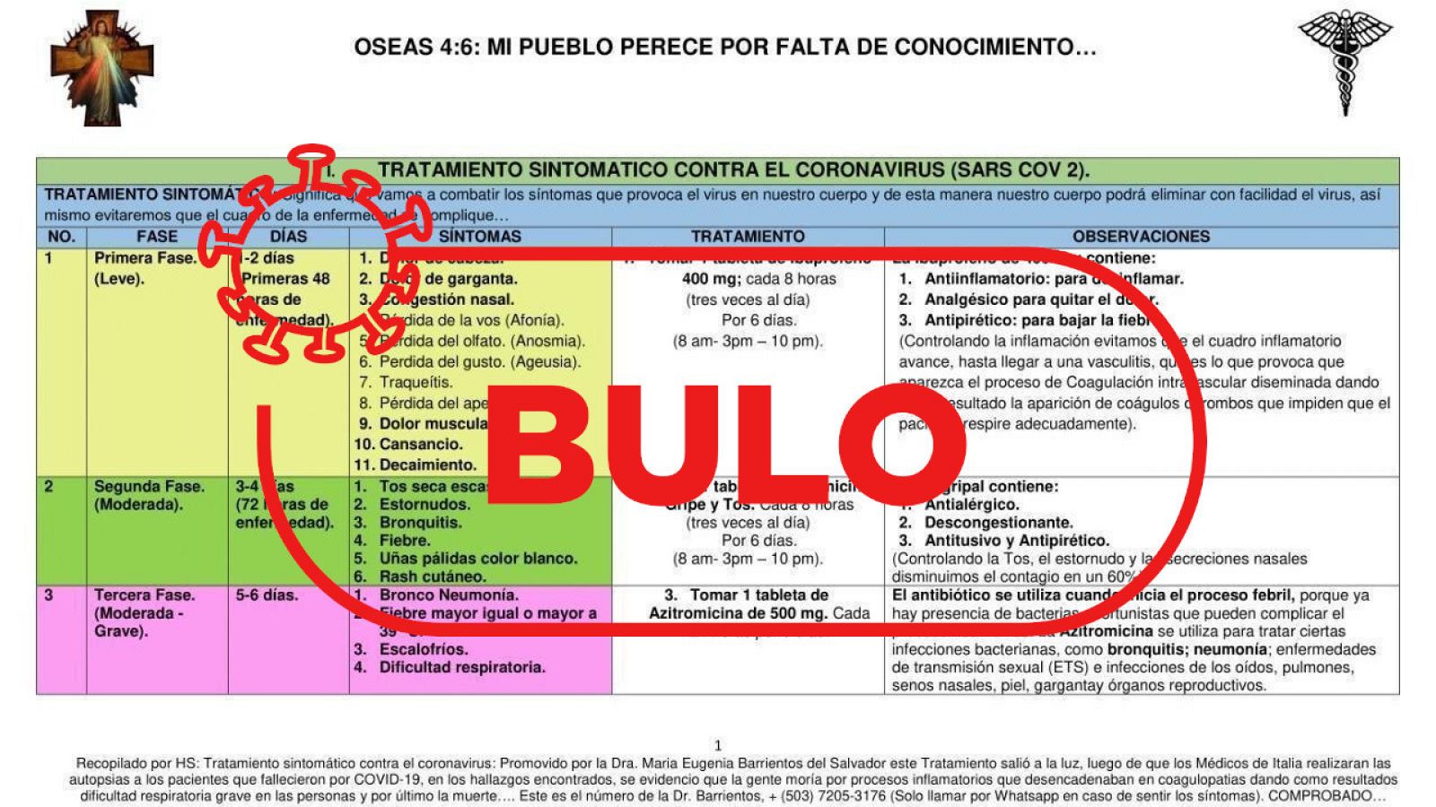 No, este tratamiento sintomático con antiinflamatorios, antigripales y antibióticos no elimina el COVID-19