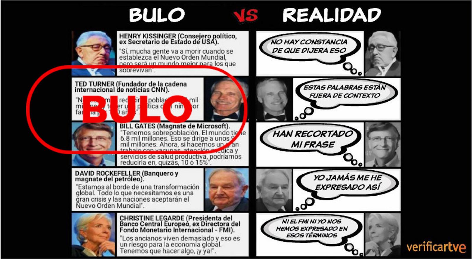 No, estas cinco personalidades nunca dijeron esas frases relacionadas con la COVID-19