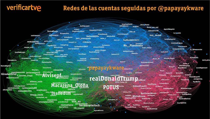 Anatom�a de una cuenta para la desinformaci�n