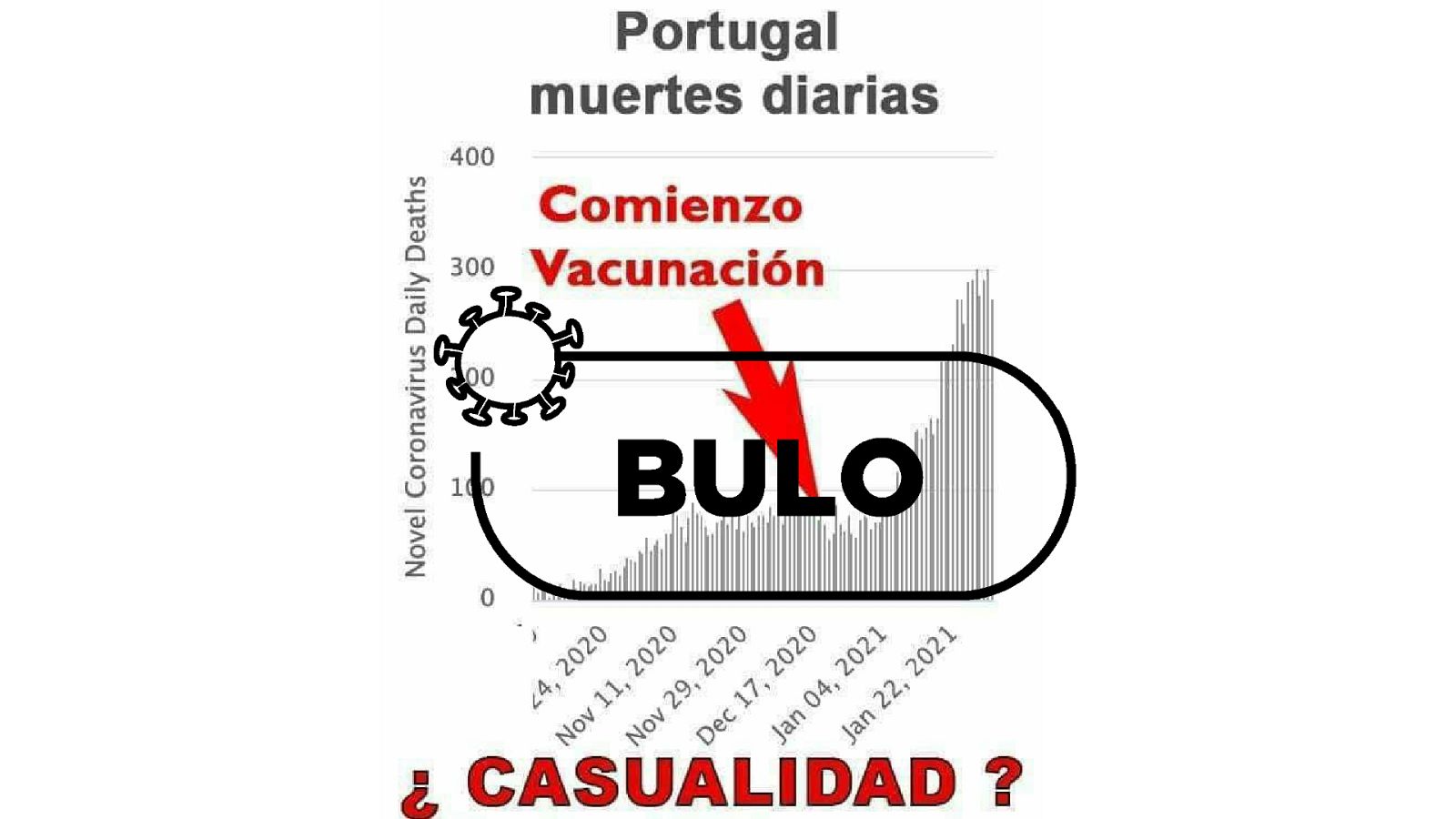 Captura del bulo que correlaciona vacunas y muertes por covid-19