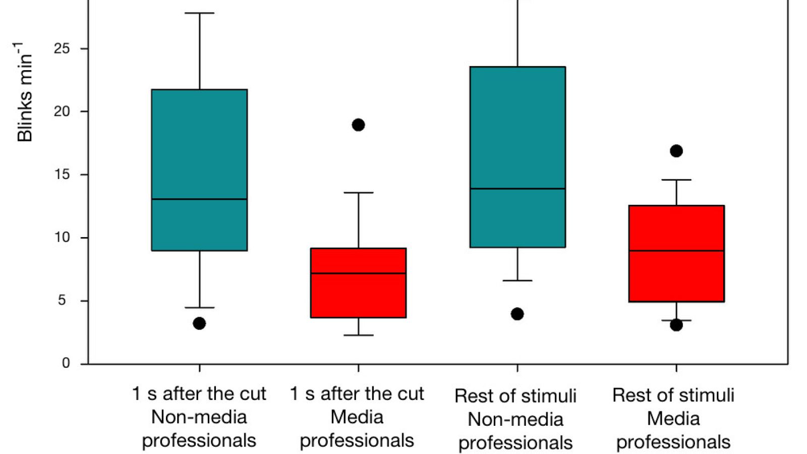Especialización cerebral