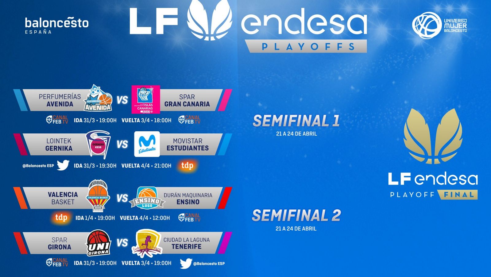 Cuadro play off