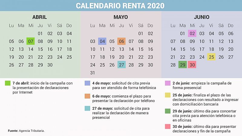 Claves de la campaña de la Renta 2020: desde este miércoles ya se puede presentar el borrador