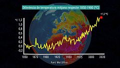 El canvi climàtic s'agreuja durant el 2020