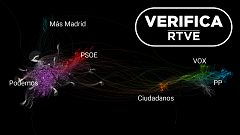 Las balas que bipolarizaron las elecciones de Madrid