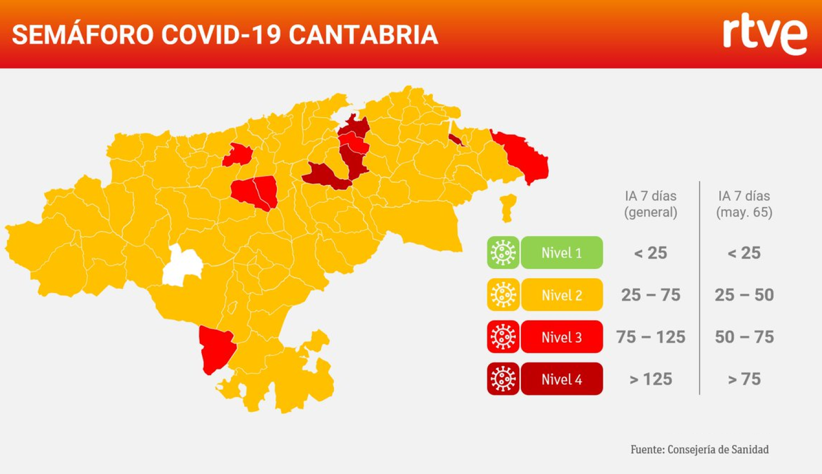 Esta es la situación de los municipios de Cantabria