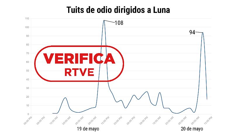 El abrazo de Luna: analizamos qué hay detrás de un discurso de odio nada casual 