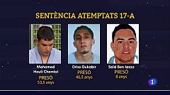 Condemnats a penes de fins a 53 anys de presó als tres acusats del 17-A