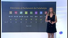 ERC per davant del PSC en unes hipotètiques eleccions catalanes