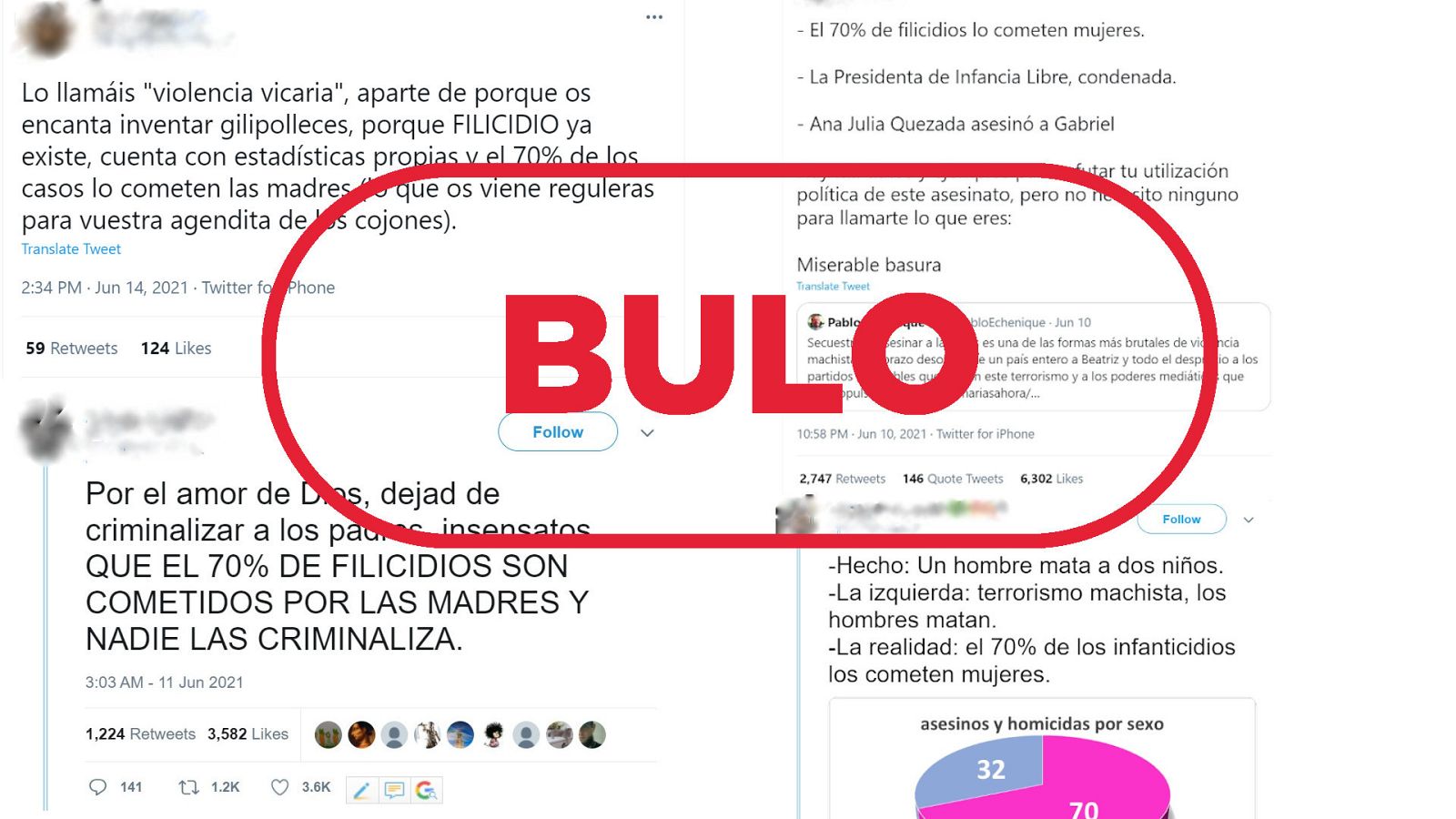 Mensajes que dicen que las mujeres cometen el 70 por ciento de los filicidios en España
