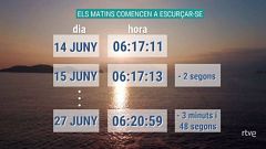 Els dies comencen a fer-se més curts