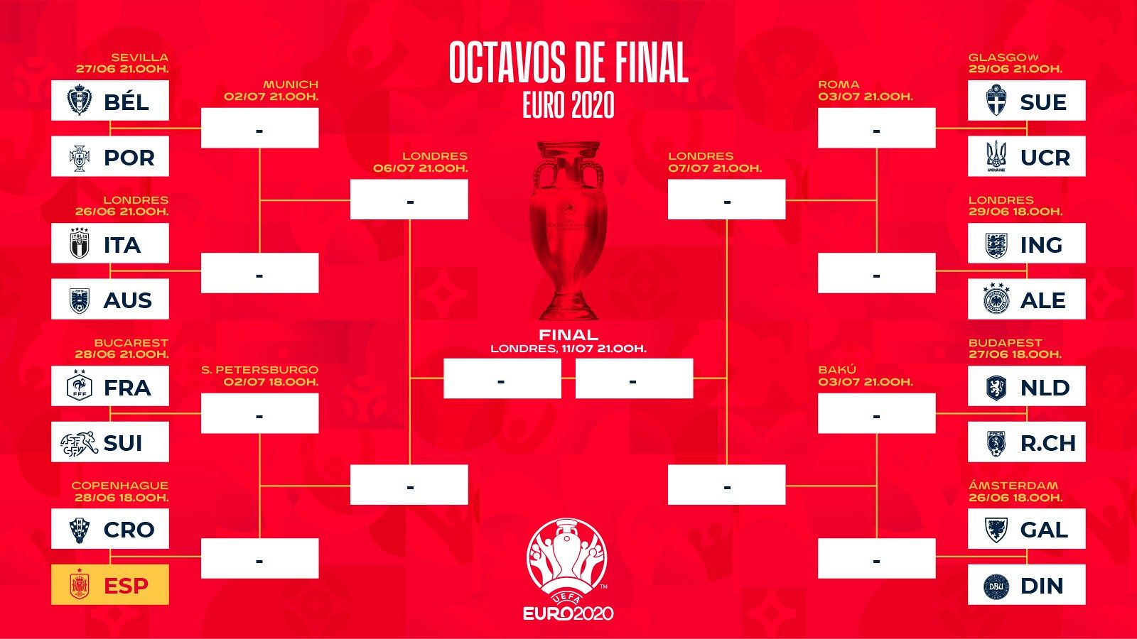 Cuadro de octavos de final de la Eurocopa