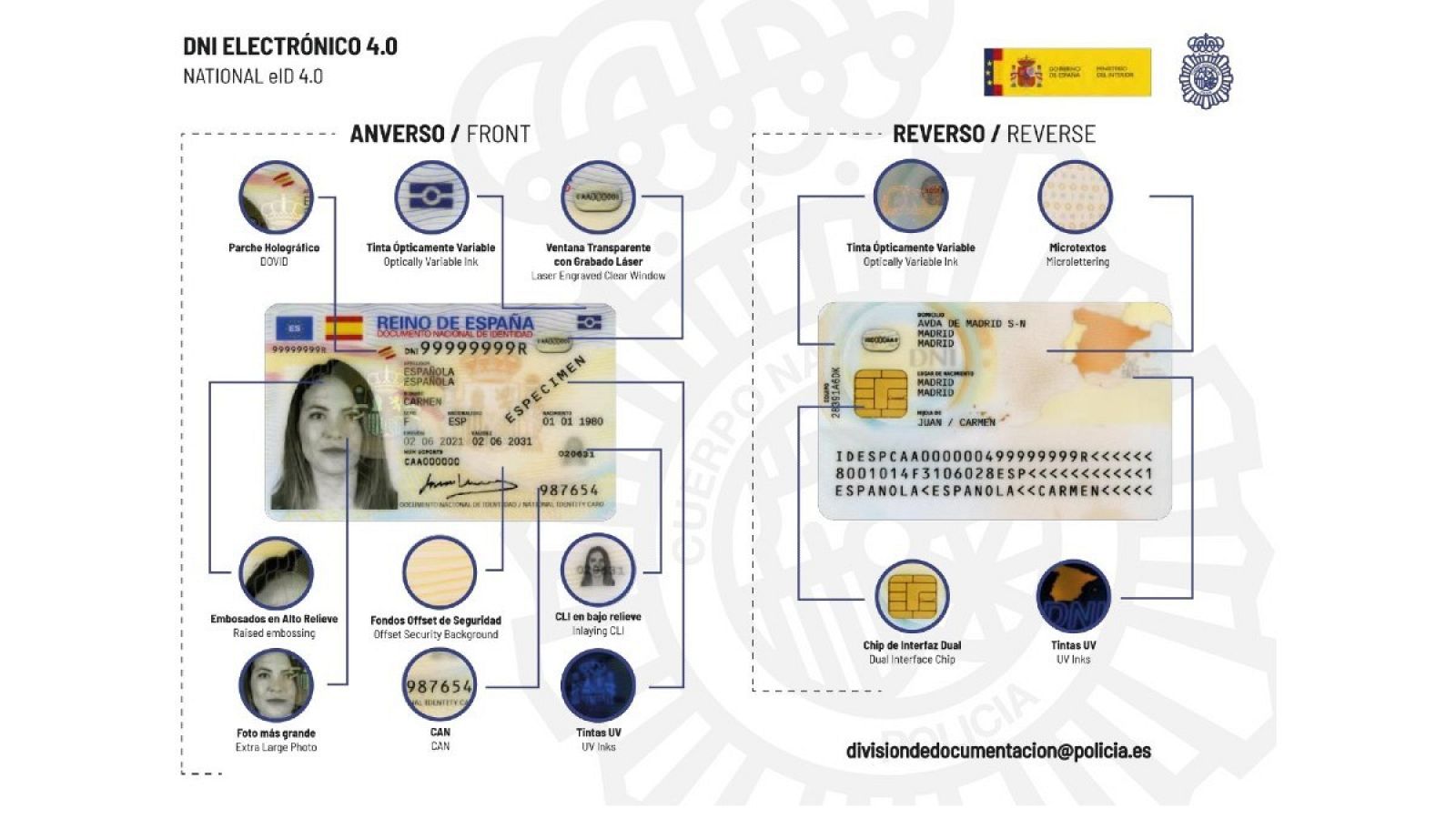 Los países europeos han tenido dos años para adaptarse al nuevo modelo de DNI