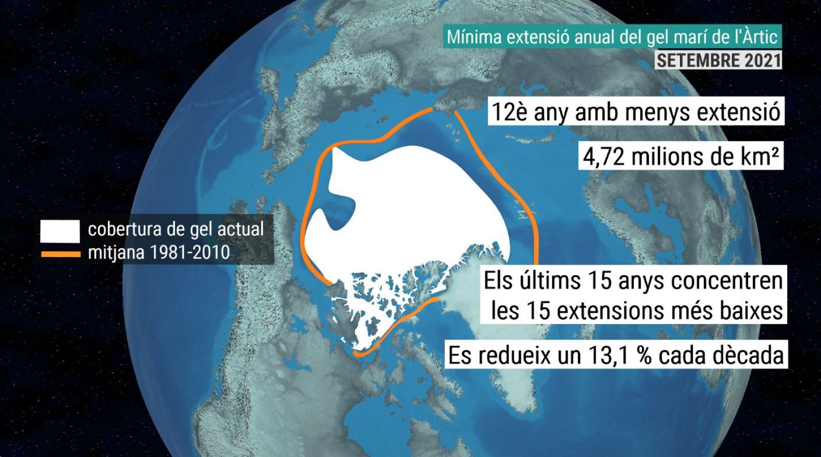 Mínima extensió anual del gel marí de l'Àrtic