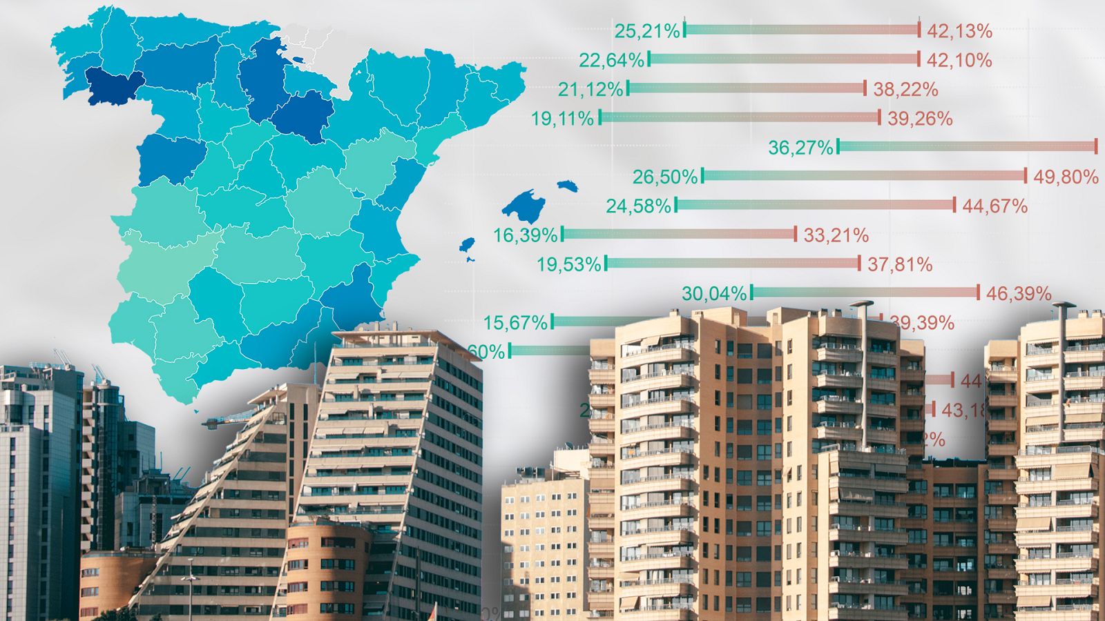 Claves sobre las ayudas directas al alquiler y la ley de vivienda
